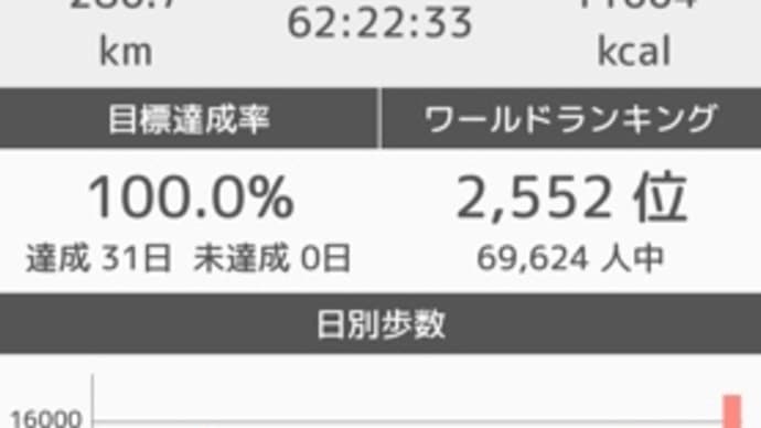 🚶♂️2022年8月 歩きまとめ 👣